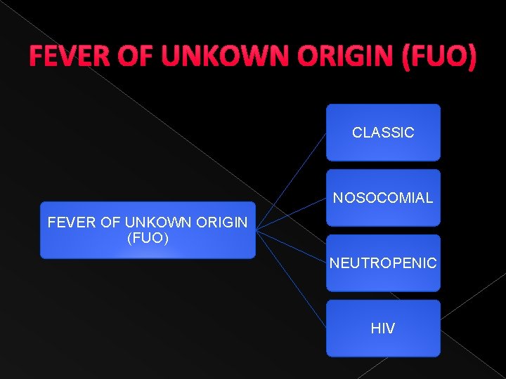 FEVER OF UNKOWN ORIGIN (FUO) CLASSIC NOSOCOMIAL FEVER OF UNKOWN ORIGIN (FUO) NEUTROPENIC HIV