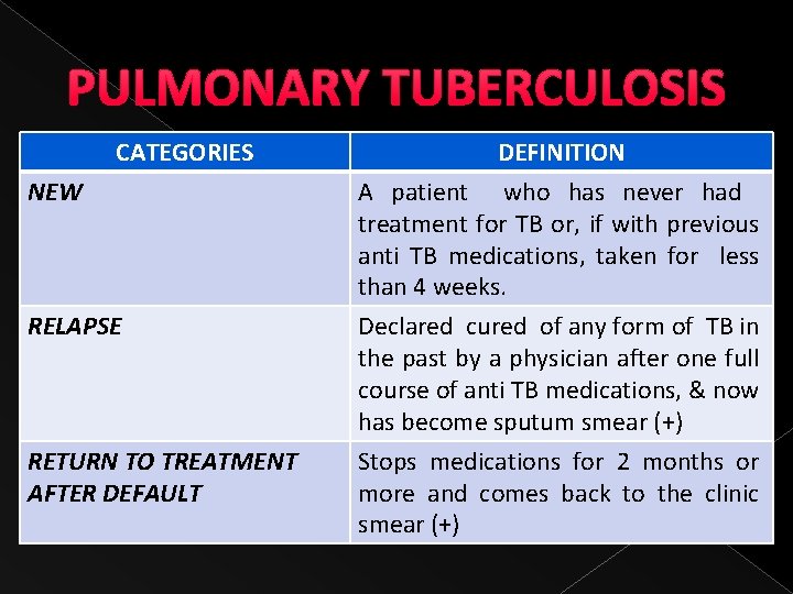 PULMONARY TUBERCULOSIS CATEGORIES NEW RELAPSE RETURN TO TREATMENT AFTER DEFAULT DEFINITION A patient who