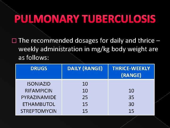 PULMONARY TUBERCULOSIS � The recommended dosages for daily and thrice – weekly administration in