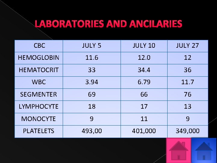  CBC JULY 5 JULY 10 JULY 27 HEMOGLOBIN 11. 6 12. 0 12