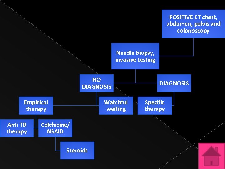 POSITIVE CT chest, abdomen, pelvis and colonoscopy Needle biopsy, invasive testing NO DIAGNOSIS Empirical