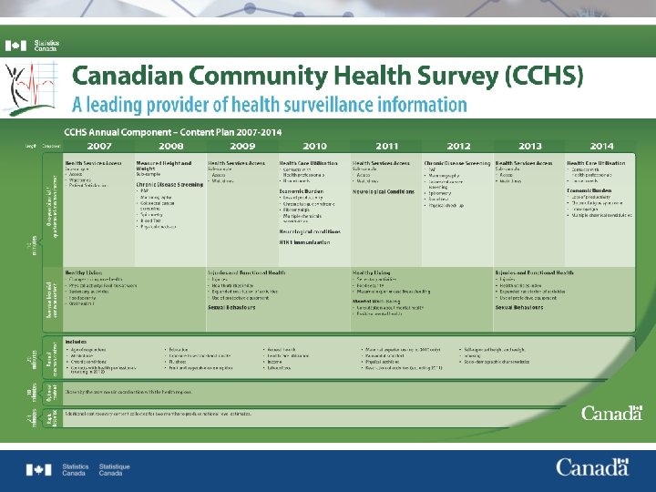 Survey overview – content plan 11 