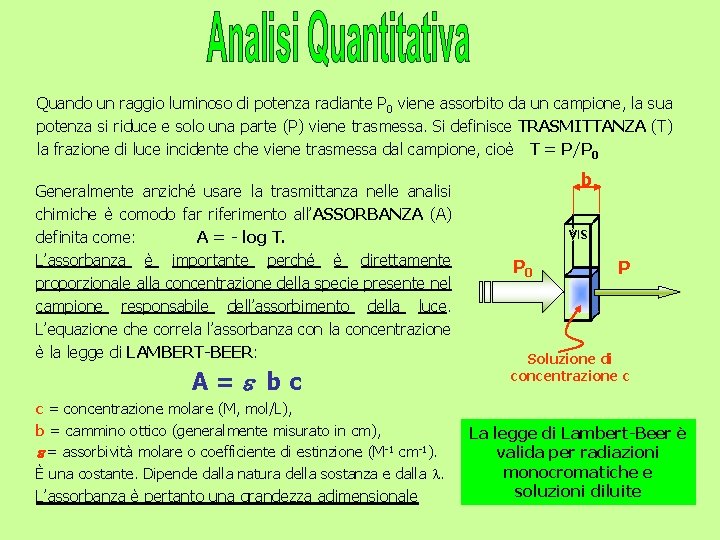 Quando un raggio luminoso di potenza radiante P 0 viene assorbito da un campione,