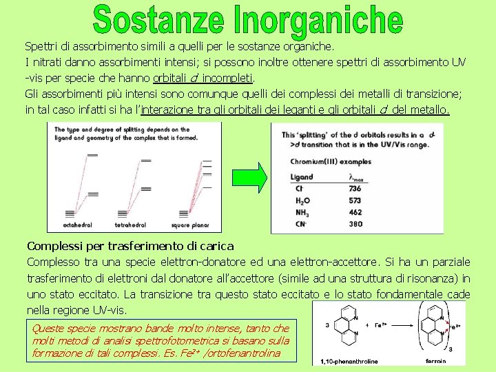 Spettri di assorbimento simili a quelli per le sostanze organiche. I nitrati danno assorbimenti