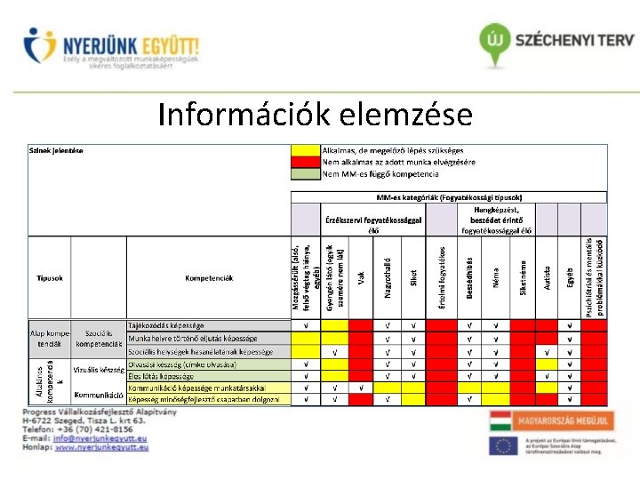 Információk elemzése 