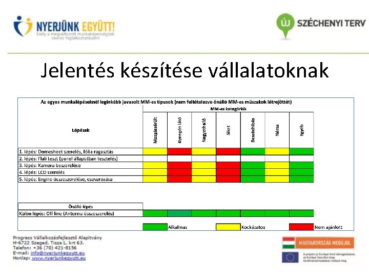 Jelentés készítése vállalatoknak Jelentés készítése vállalatoknak