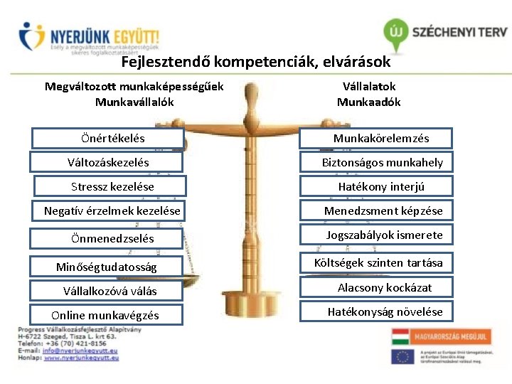 Fejlesztendő kompetenciák, elvárások Megváltozott munkaképességűek Munkavállalók Vállalatok Munkaadók Önértékelés Munkakörelemzés Változáskezelés Biztonságos munkahely Stressz Fejlesztendő kompetenciák, elvárások Megváltozott munkaképességűek Munkavállalók Vállalatok Munkaadók Önértékelés Munkakörelemzés Változáskezelés Biztonságos munkahely Stressz