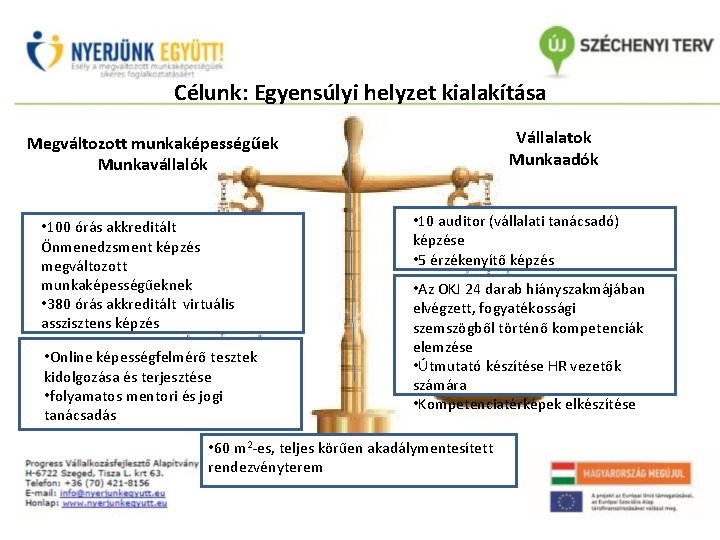 Célunk: Egyensúlyi helyzet kialakítása Vállalatok Munkaadók Megváltozott munkaképességűek Munkavállalók • 100 órás akkreditált Önmenedzsment Célunk: Egyensúlyi helyzet kialakítása Vállalatok Munkaadók Megváltozott munkaképességűek Munkavállalók • 100 órás akkreditált Önmenedzsment
