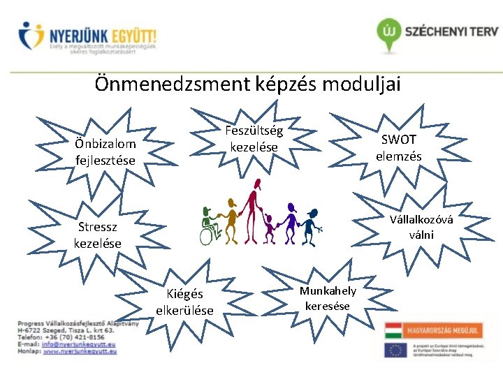 Önmenedzsment képzés moduljai Feszültség kezelése Önbizalom fejlesztése SWOT elemzés Vállalkozóvá válni Stressz kezelése Kiégés