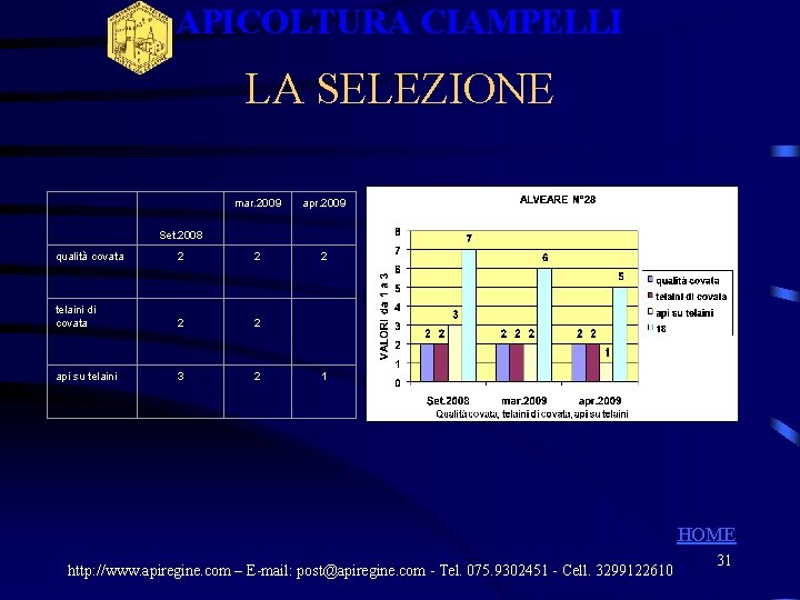 APICOLTURA CIAMPELLI LA SELEZIONE mar. 2009 apr. 2009 2 Set. 2008 qualità covata 2 APICOLTURA CIAMPELLI LA SELEZIONE mar. 2009 apr. 2009 2 Set. 2008 qualità covata 2