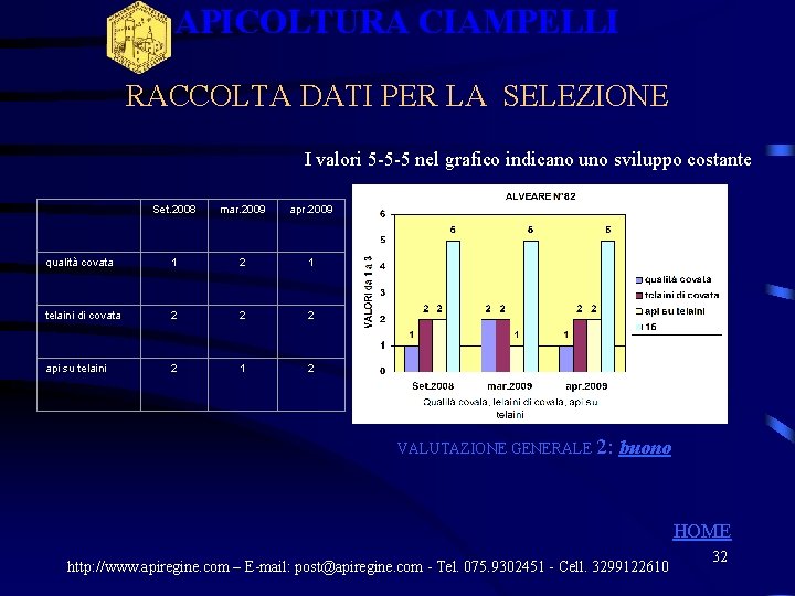 APICOLTURA CIAMPELLI RACCOLTA DATI PER LA SELEZIONE I valori 5 -5 -5 nel grafico APICOLTURA CIAMPELLI RACCOLTA DATI PER LA SELEZIONE I valori 5 -5 -5 nel grafico