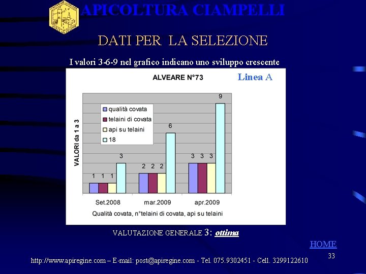 APICOLTURA CIAMPELLI DATI PER LA SELEZIONE I valori 3 -6 -9 nel grafico indicano APICOLTURA CIAMPELLI DATI PER LA SELEZIONE I valori 3 -6 -9 nel grafico indicano