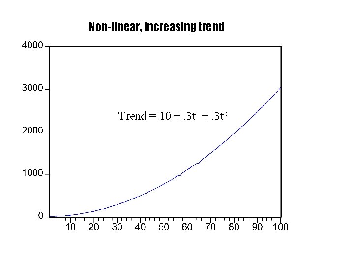 Non-linear, increasing trend Trend = 10 +. 3 t 2 