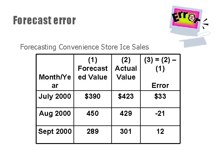 Forecast error Forecasting Convenience Store Ice Sales (1) Forecast Month/Ye ed Value ar July