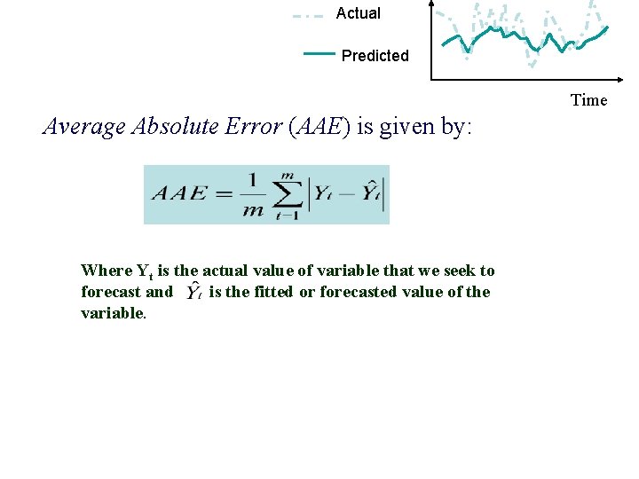 Actual Predicted Time Average Absolute Error (AAE) is given by: Where Yt is the