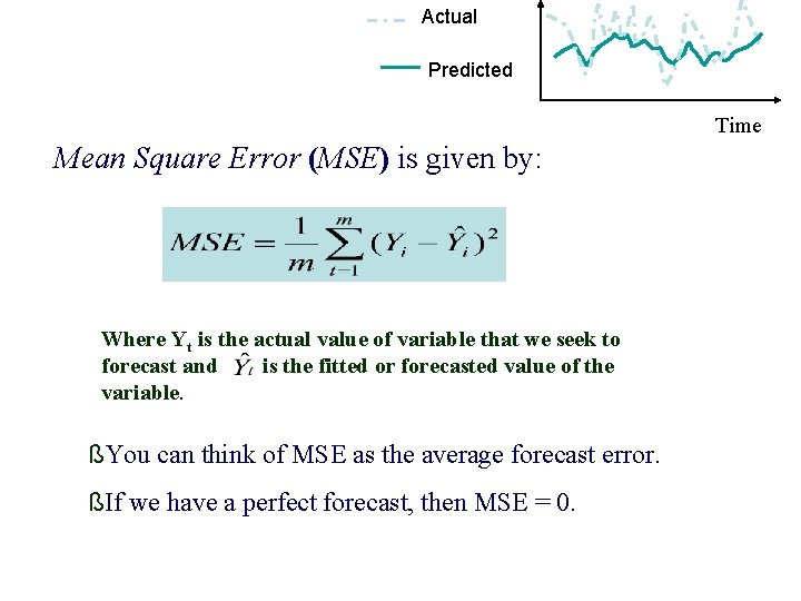 Actual Predicted Time Mean Square Error (MSE) is given by: Where Yt is the
