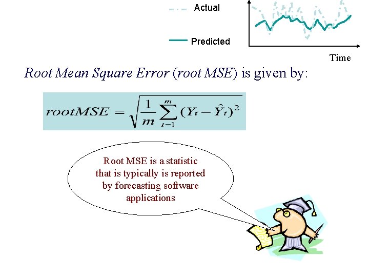 Actual Predicted Time Root Mean Square Error (root MSE) is given by: Root MSE