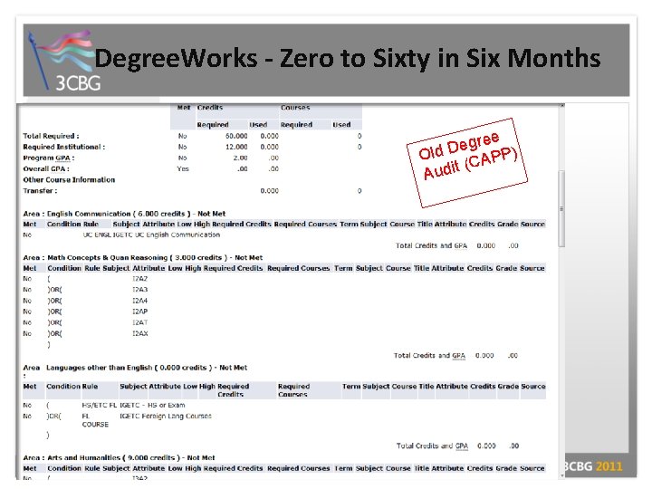 Degree. Works - Zero to Sixty in Six Months gree e D Old PP)