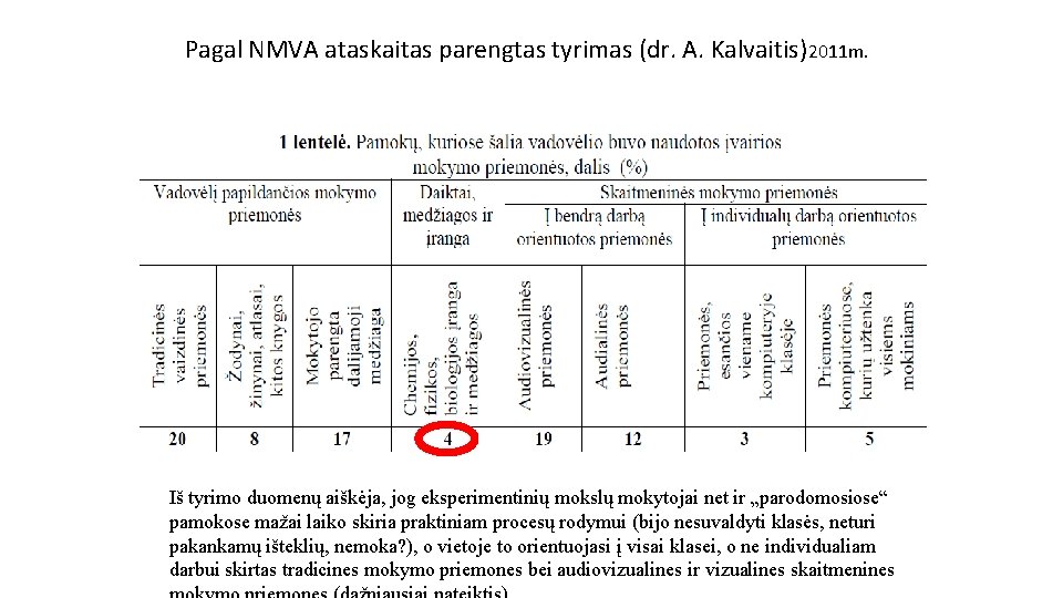 Pagal NMVA ataskaitas parengtas tyrimas (dr. A. Kalvaitis)2011 m. Iš tyrimo duomenų aiškėja, jog