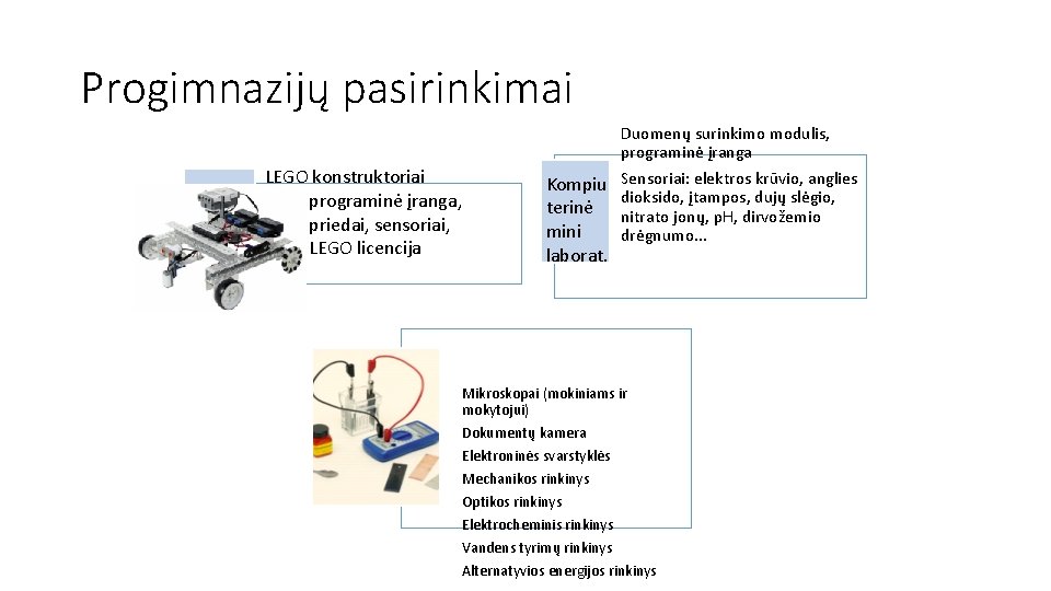 Progimnazijų pasirinkimai Duomenų surinkimo modulis, programinė įranga LEGO konstruktoriai programinė įranga, priedai, sensoriai, LEGO