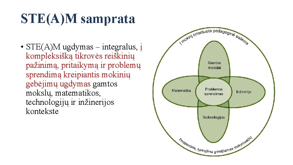 STE(A)M samprata • STE(A)M ugdymas – integralus, į kompleksišką tikrovės reiškinių pažinimą, pritaikymą ir