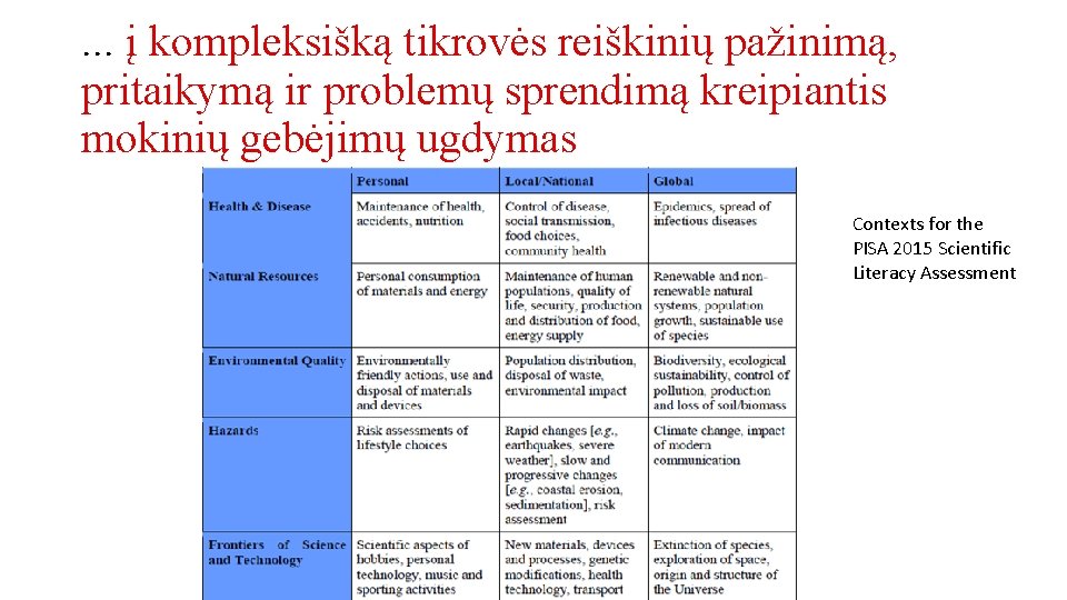 . . . į kompleksišką tikrovės reiškinių pažinimą, pritaikymą ir problemų sprendimą kreipiantis mokinių