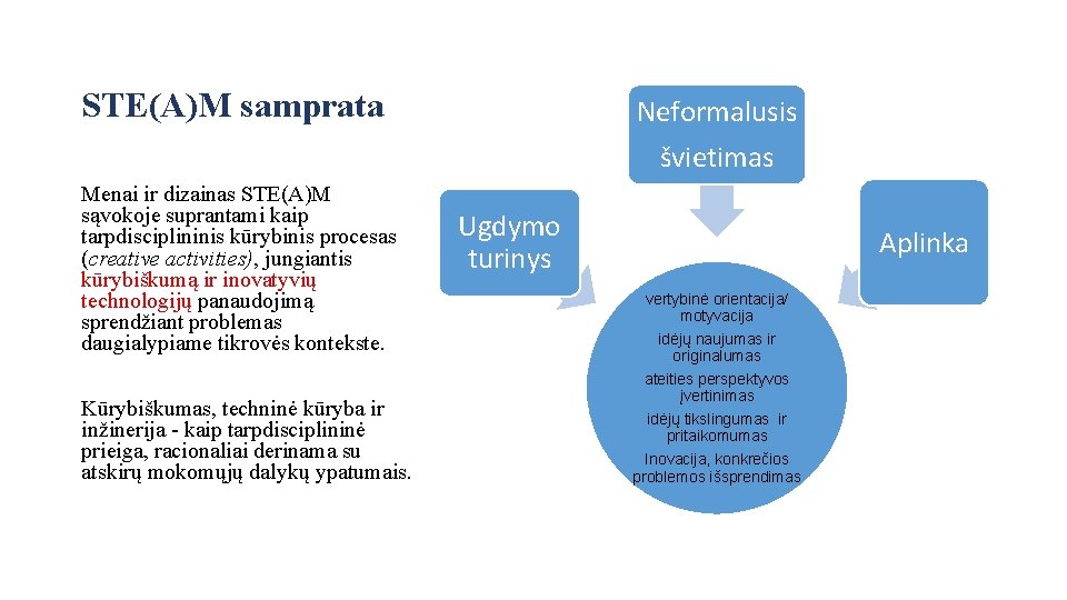 STE(A)M samprata Neformalusis švietimas Menai ir dizainas STE(A)M sąvokoje suprantami kaip tarpdisciplininis kūrybinis procesas