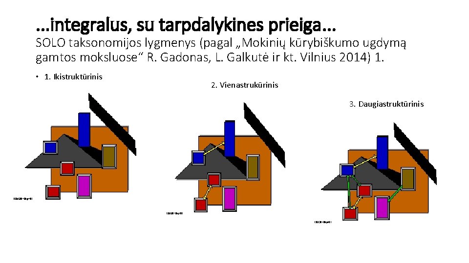 . . . integralus, su tarpdalykines prieiga. . . SOLO taksonomijos lygmenys (pagal „Mokinių