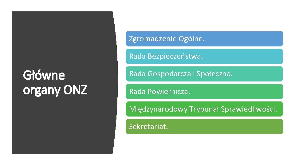 Zgromadzenie Ogólne. Rada Bezpieczeństwa. Główne organy ONZ Rada Gospodarcza i Społeczna. Rada Powiernicza. Międzynarodowy