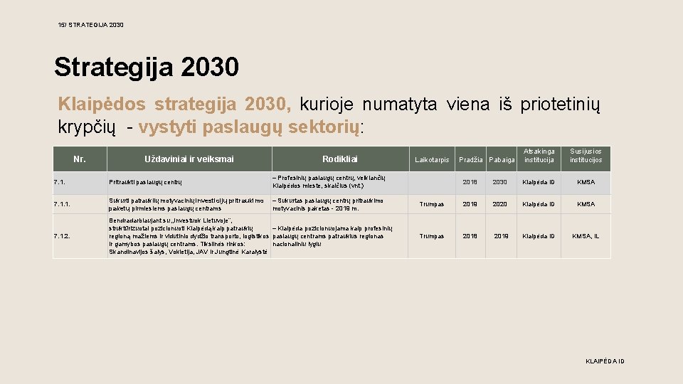 15/ STRATEGIJA 2030 Strategija 2030 Klaipėdos strategija 2030, kurioje numatyta viena iš priotetinių krypčių