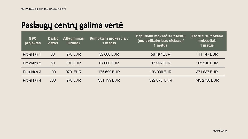 19/ PASLAUGŲ CENTRŲ GALIMA VERTĖ Paslaugų centrų galima vertė Papildomi mokesčiai miestui Bendrai sumokami