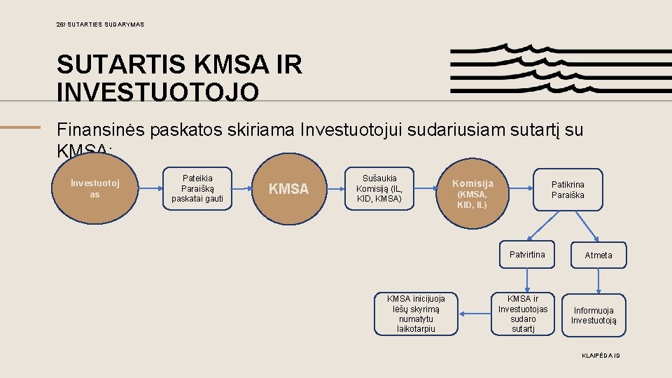 26/ SUTARTIES SUDARYMAS SUTARTIS KMSA IR INVESTUOTOJO Finansinės paskatos skiriama Investuotojui sudariusiam sutartį su 26/ SUTARTIES SUDARYMAS SUTARTIS KMSA IR INVESTUOTOJO Finansinės paskatos skiriama Investuotojui sudariusiam sutartį su