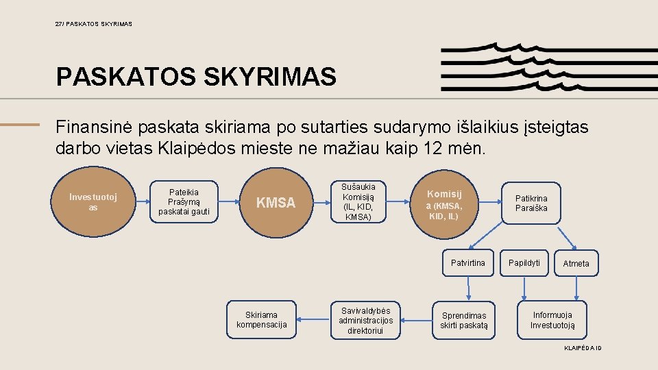 27/ PASKATOS SKYRIMAS Finansinė paskata skiriama po sutarties sudarymo išlaikius įsteigtas darbo vietas Klaipėdos