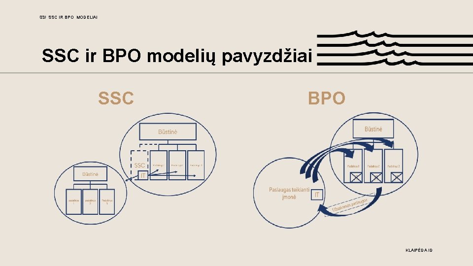 03/ SSC IR BPO MODELIAI SSC ir BPO modelių pavyzdžiai SSC BPO KLAIPĖDA ID