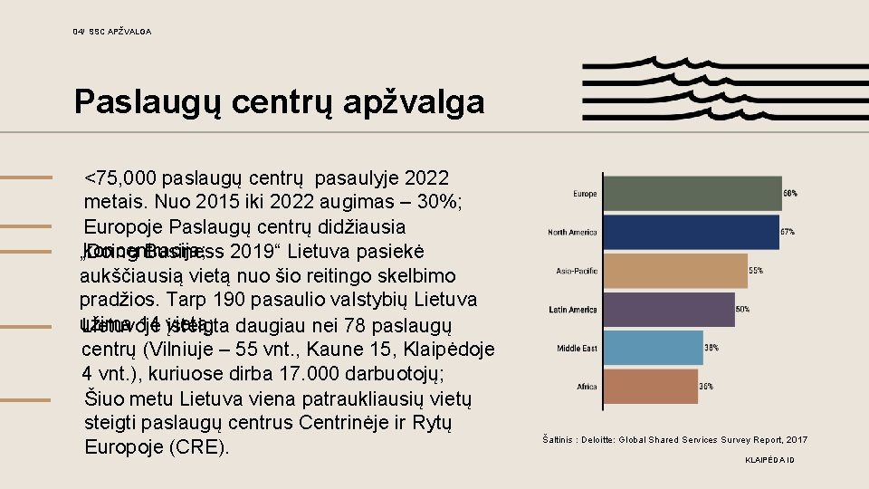 04/ SSC APŽVALGA Paslaugų centrų apžvalga <75, 000 paslaugų centrų pasaulyje 2022 metais. Nuo