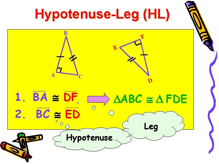 Hypotenuse-Leg (HL) B F E A C 1. BA DF 2. BC ED Hypotenuse