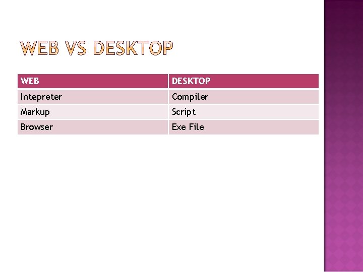 WEB DESKTOP Intepreter Compiler Markup Script Browser Exe File 