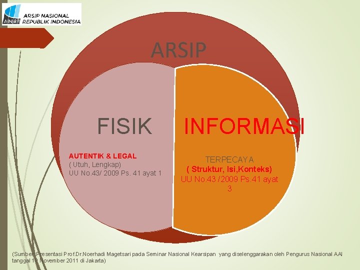 ARSIP FISIK AUTENTIK & LEGAL ( Utuh, Lengkap) UU No. 43/ 2009 Ps. 41