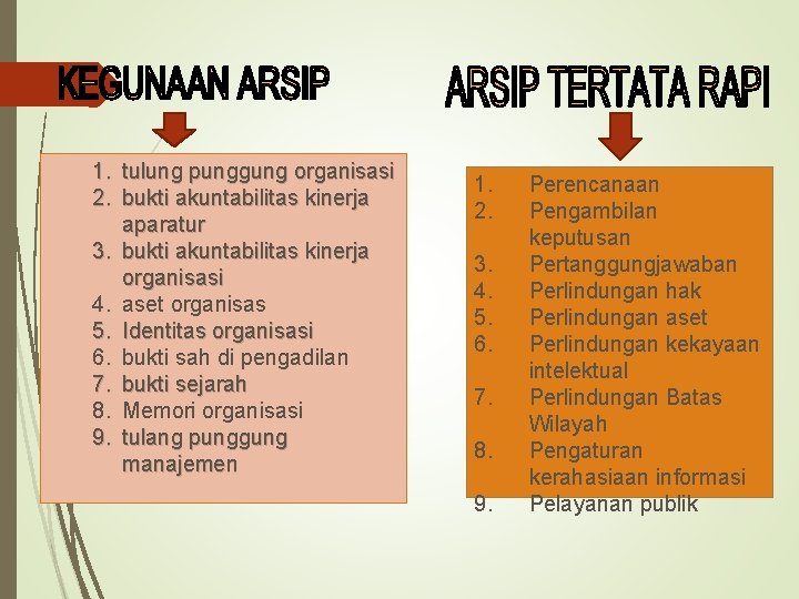 1. tulung punggung organisasi 2. bukti akuntabilitas kinerja aparatur 3. bukti akuntabilitas kinerja organisasi