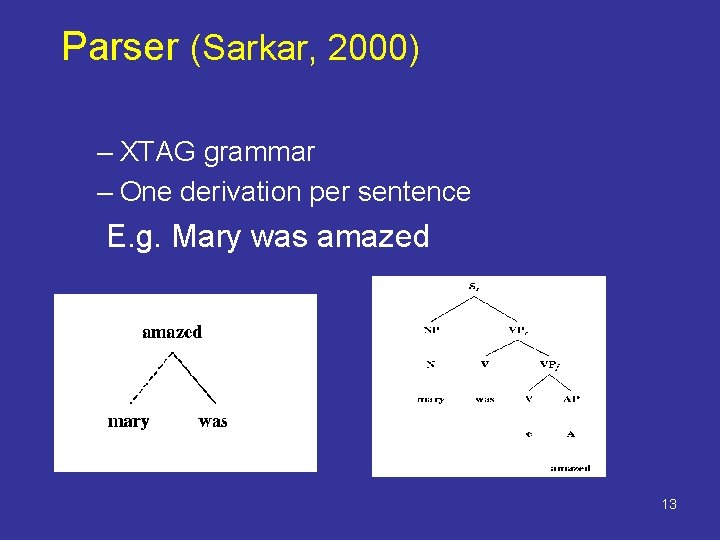 Parser (Sarkar, 2000) – XTAG grammar – One derivation per sentence E. g. Mary