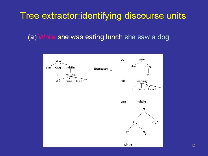 Tree extractor: identifying discourse units (a) While she was eating lunch she saw a