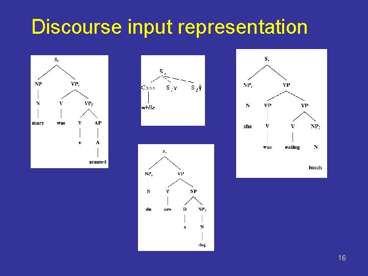 Discourse input representation 16 