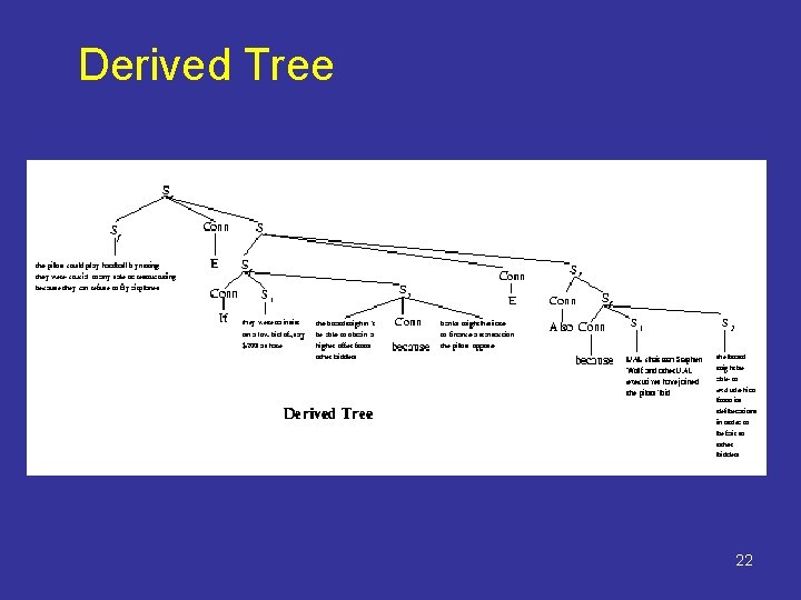 Derived Tree 22 
