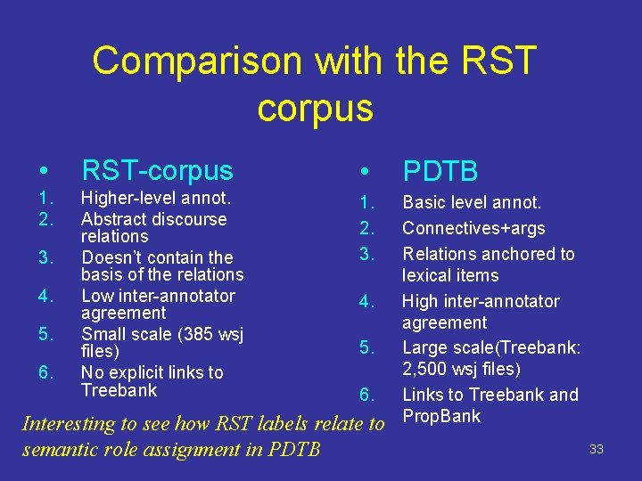 Comparison with the RST corpus • RST-corpus • PDTB 1. 2. Higher-level annot. Abstract