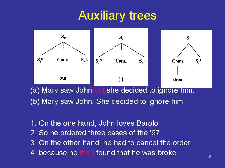 Auxiliary trees (a) Mary saw John but she decided to ignore him. (b) Mary