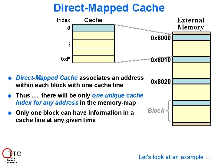 Internal Memory Cache Chapter 15 C 6000 Integration