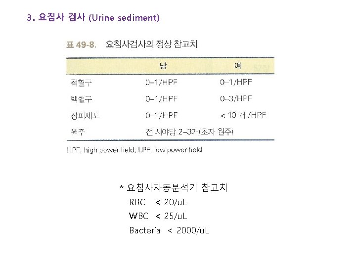 3. 요침사 검사 (Urine sediment) * 요침사자동분석기 참고치 RBC < 20/u. L WBC <