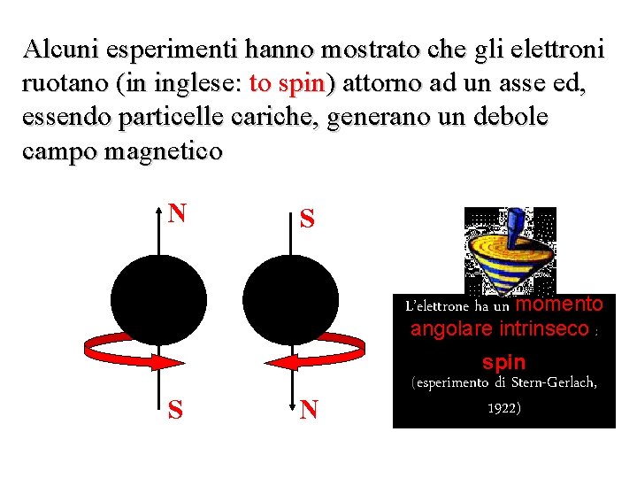 Alcuni esperimenti hanno mostrato che gli elettroni ruotano (in inglese: to spin) attorno ad