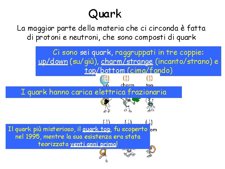 Quark La maggior parte della materia che ci circonda è fatta di protoni e
