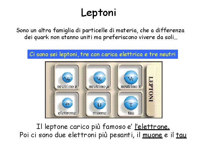 Leptoni Sono un altra famiglia di particelle di materia, che a differenza dei quark